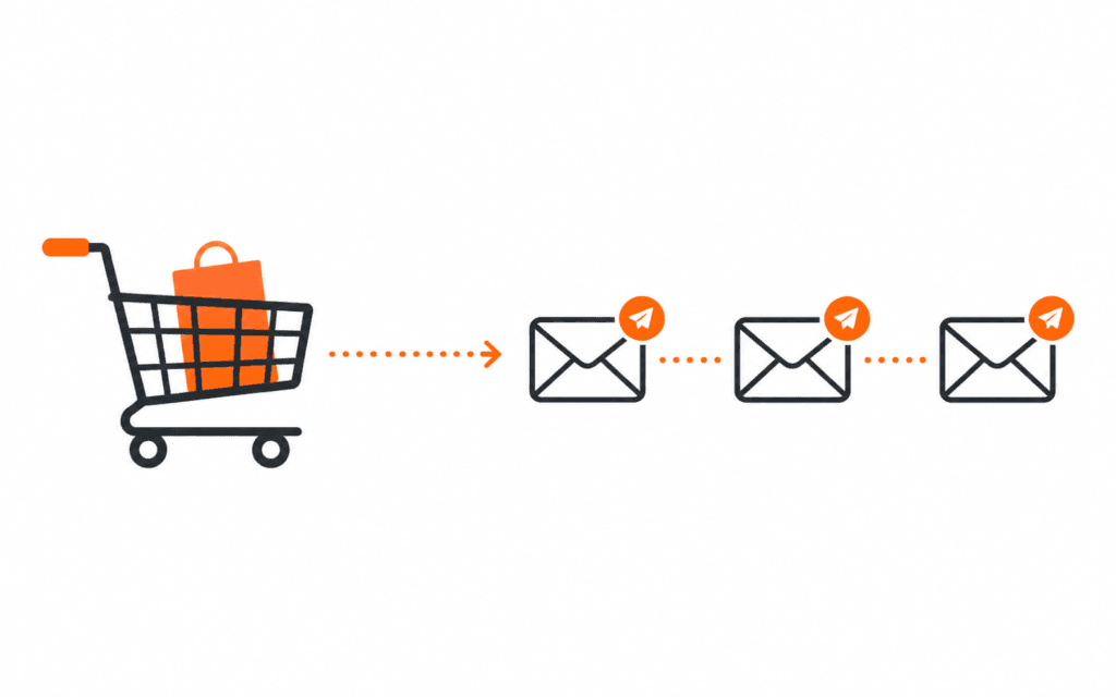 content-abandoned-cart-email-flow.png