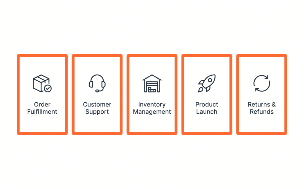 content-5-shopify-sops-priority.png