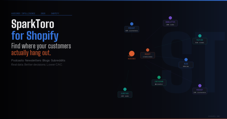 SparkToro for Shopify: Find Where Your Customers Actually Hang Out (2026)