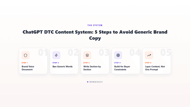 ChatGPT DTC Content System: How to Avoid Generic Brand Copy