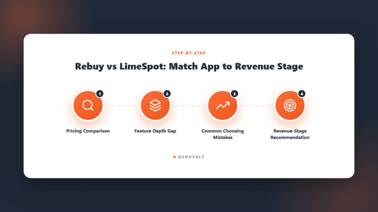 Rebuy vs LimeSpot: Which Shopify Personalization App Is Right for You?
