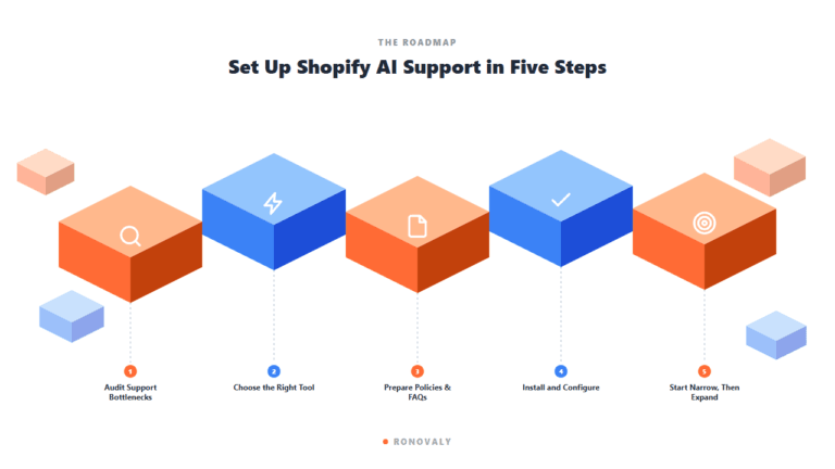 Shopify AI Customer Support: How to Set It Up (Step-by-Step)