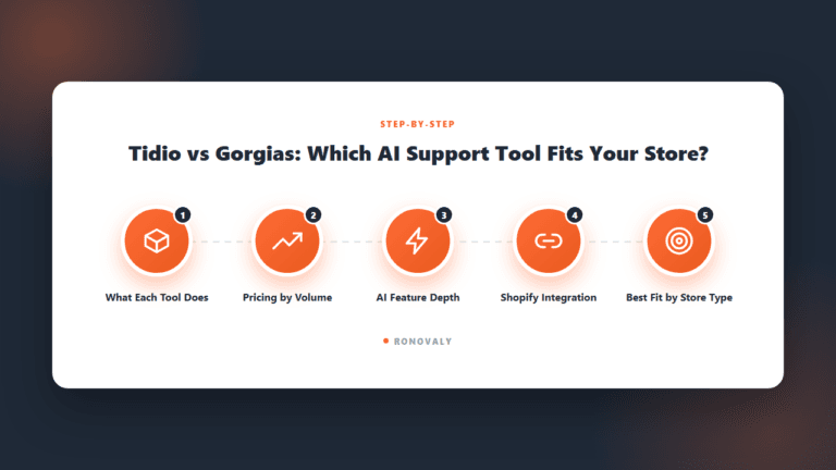 Tidio vs Gorgias: Which AI Customer Support Tool Is Best for Shopify?