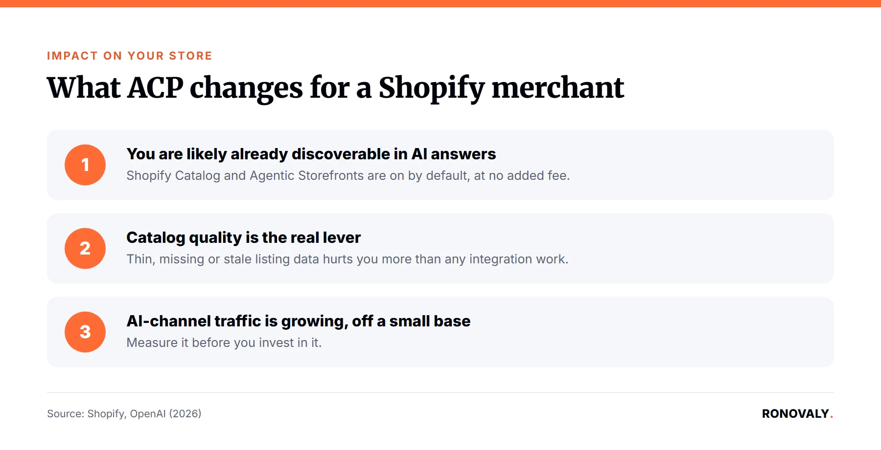 Three impacts of the Agentic Commerce Protocol on Shopify merchants: discoverability, catalog quality and AI traffic