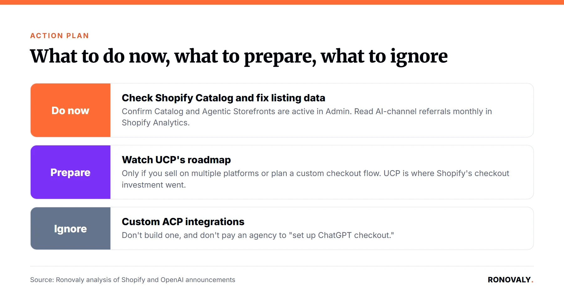 Agentic Commerce Protocol action plan for Shopify merchants: do now, prepare, ignore