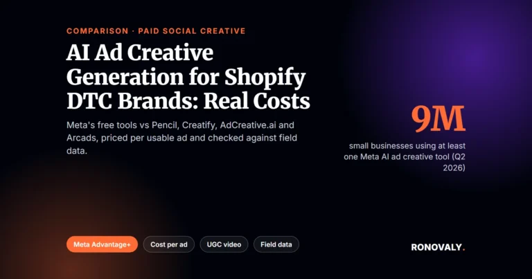 AI ad creative generation Shopify DTC tools compared on real cost per ad: Meta Advantage+, Pencil, Creatify, AdCreative.ai and Arcads
