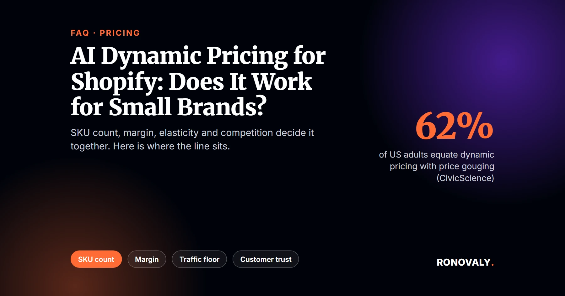 AI dynamic pricing for Shopify small brands: when it works and when to skip it