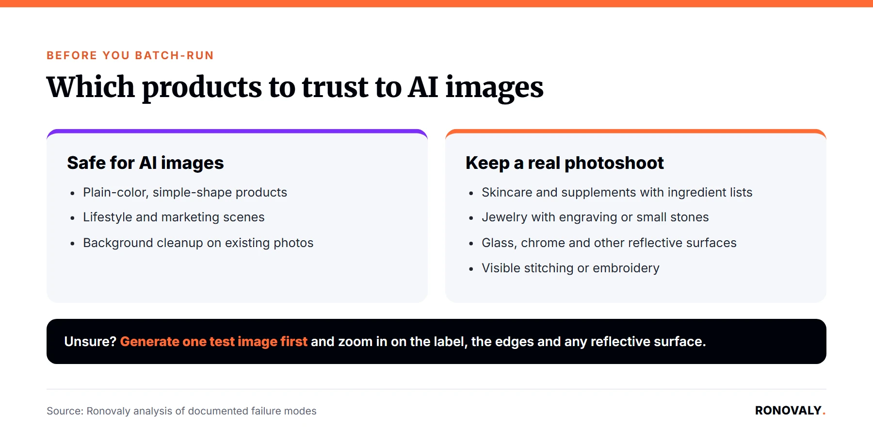 Which Shopify products are safe for AI-generated images and which still need real photography