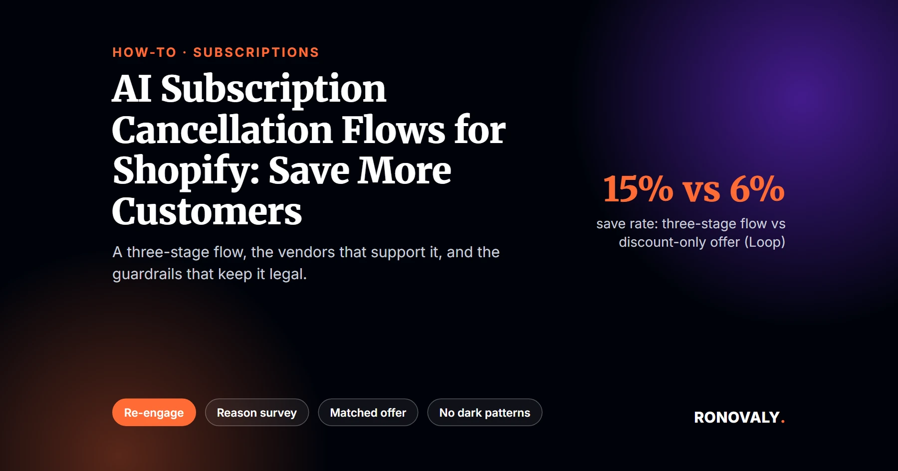 AI subscription cancellation flows for Shopify: how a three-stage flow saves more customers