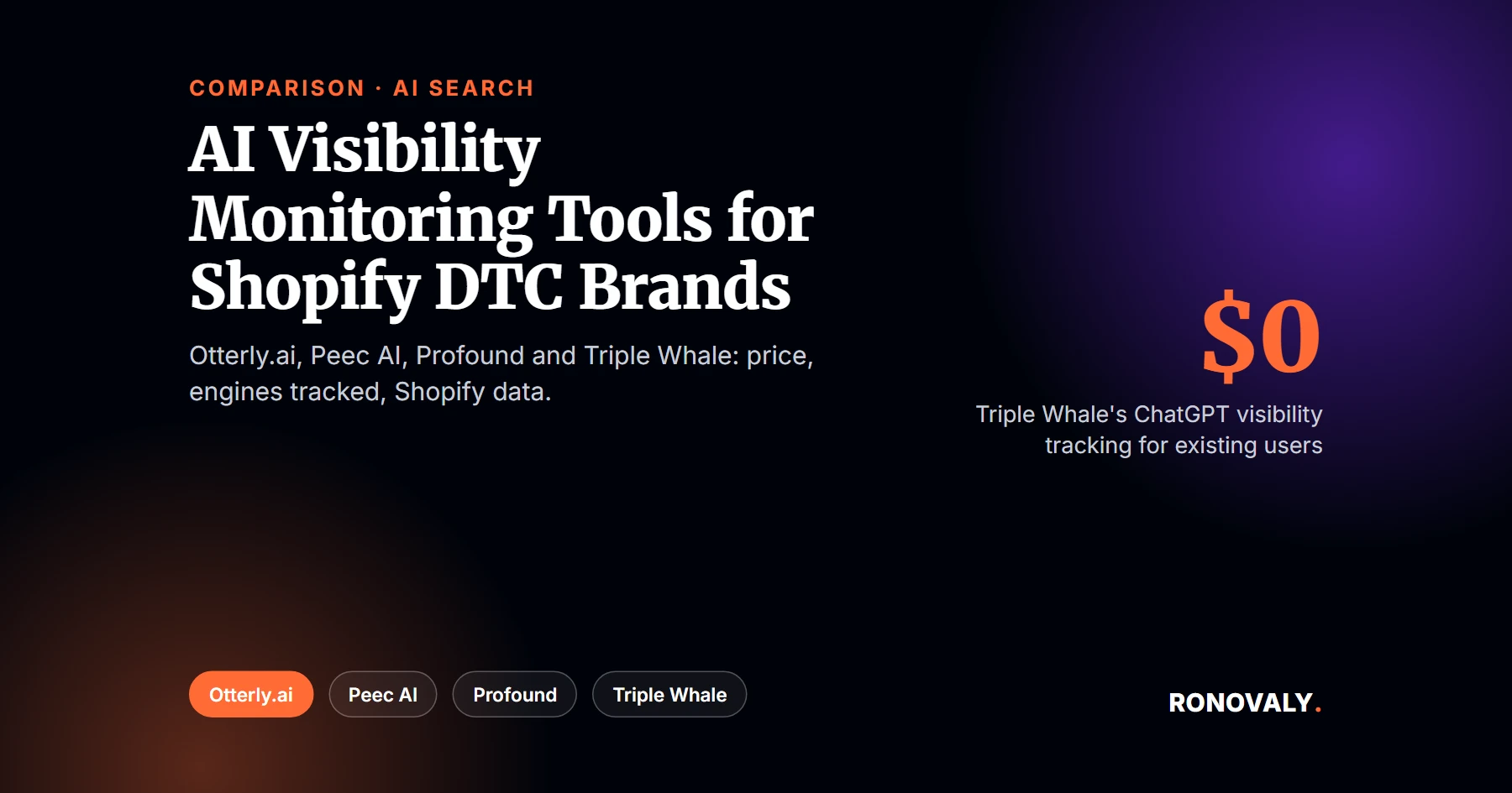 AI visibility monitoring tools for Shopify DTC brands compared: Otterly.ai, Peec AI, Profound, Triple Whale