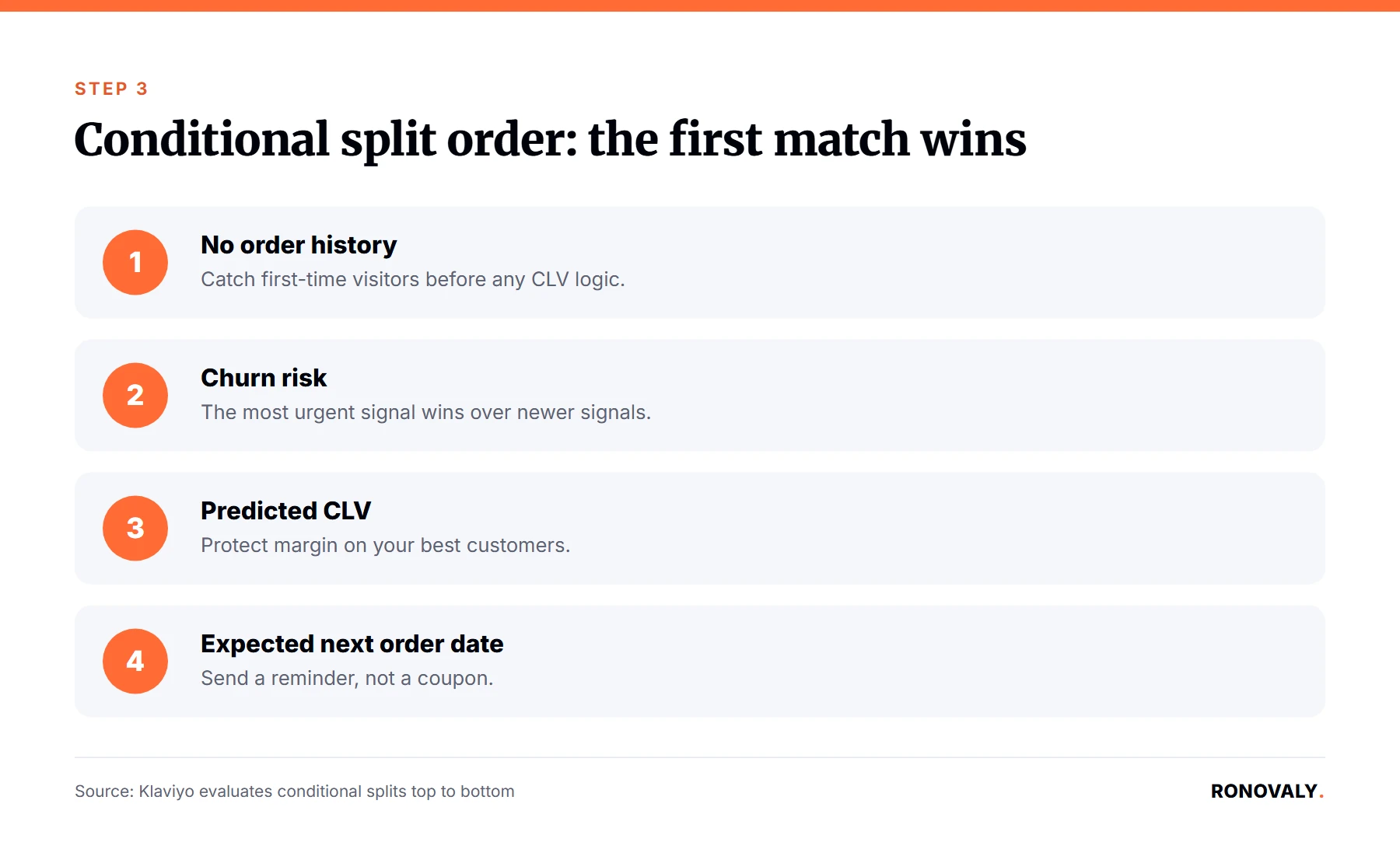 Order of Klaviyo conditional splits in a Shopify abandoned cart flow