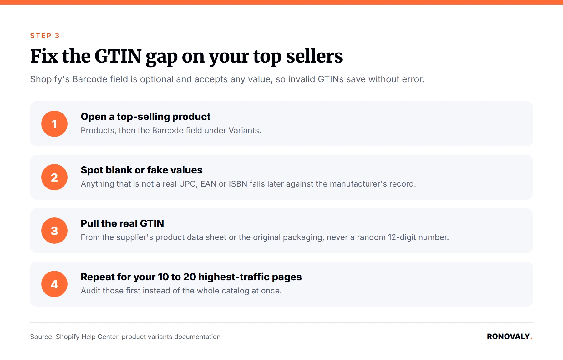 Four steps to fix the GTIN barcode gap on Shopify products for Perplexity Shopping
