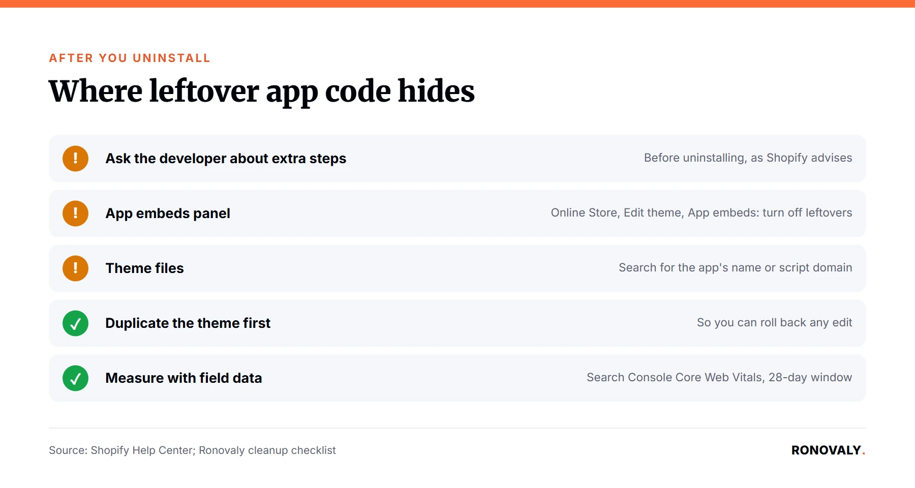 Checklist for removing leftover Shopify app code: app embeds, theme files, backup