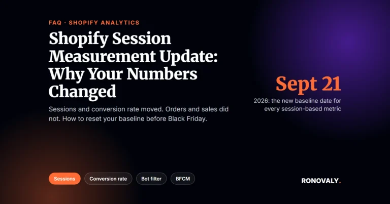 Shopify session measurement update of September 21, 2026: why sessions and conversion rate changed
