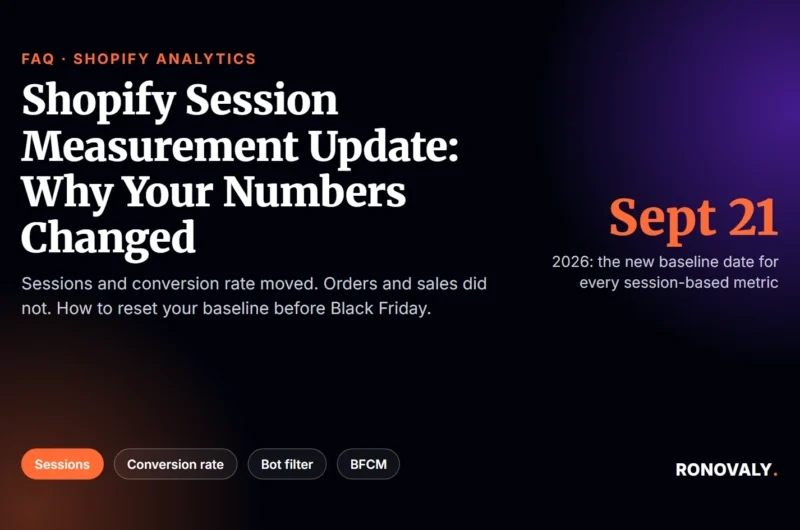 Shopify session measurement update of September 21, 2026: why sessions and conversion rate changed