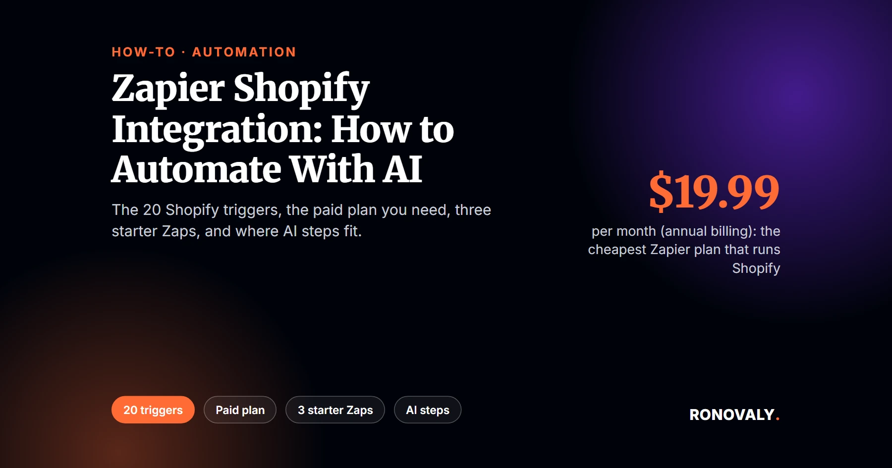 Zapier Shopify integration: how to automate a Shopify store with AI in 2026