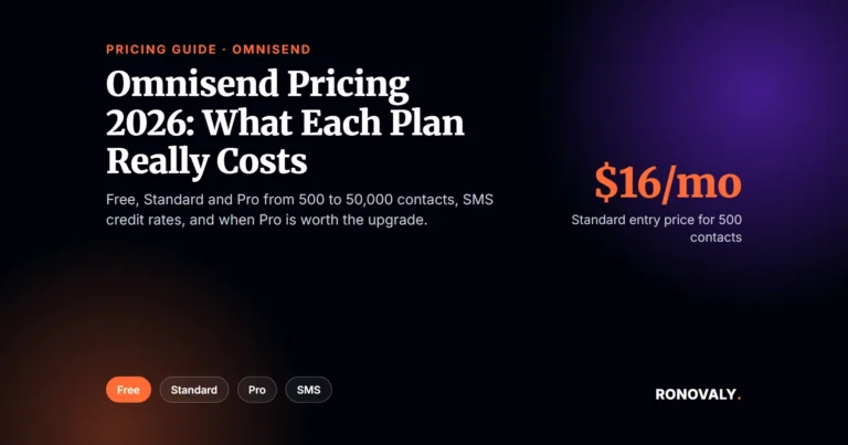 Omnisend pricing 2026: what the Free, Standard and Pro plans really cost