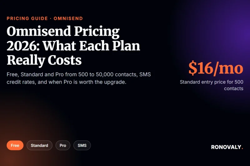 Omnisend pricing 2026: what the Free, Standard and Pro plans really cost