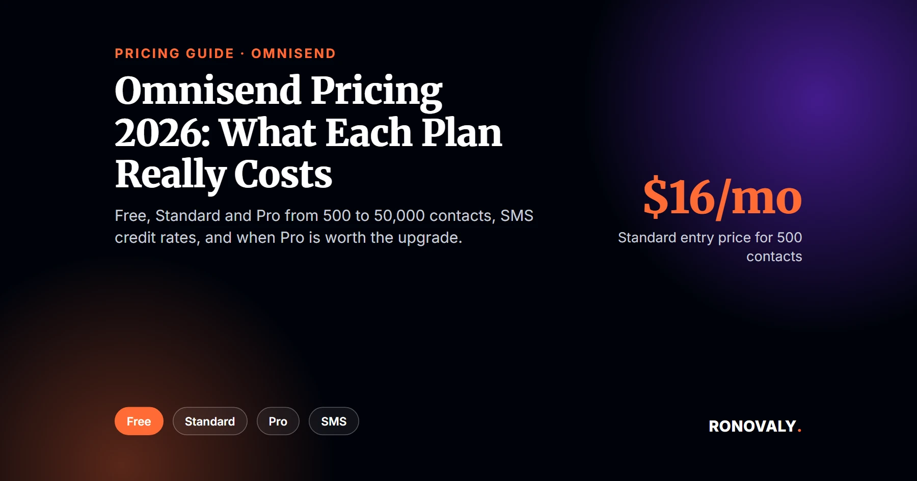 Omnisend pricing 2026: what the Free, Standard and Pro plans really cost