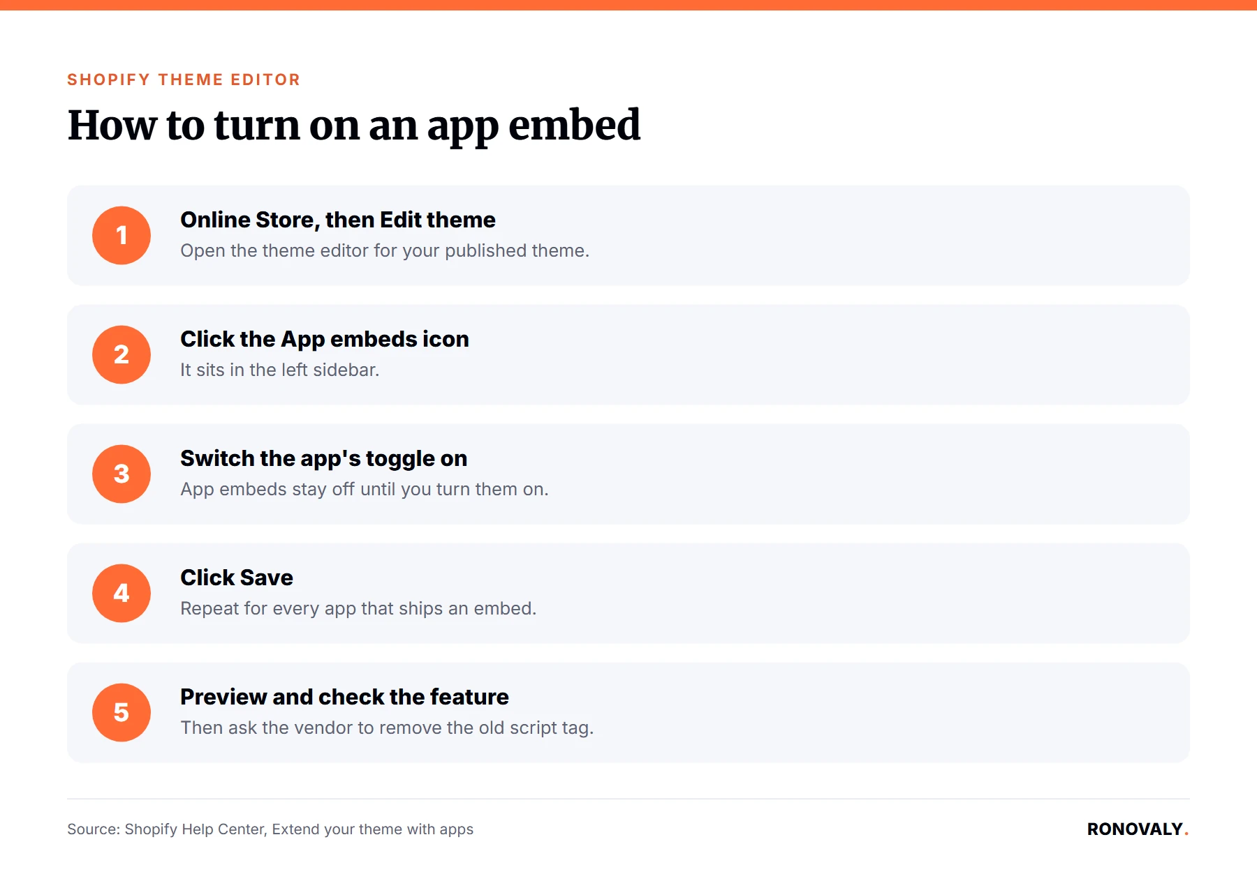 Five steps to turn on an app embed in the Shopify theme editor