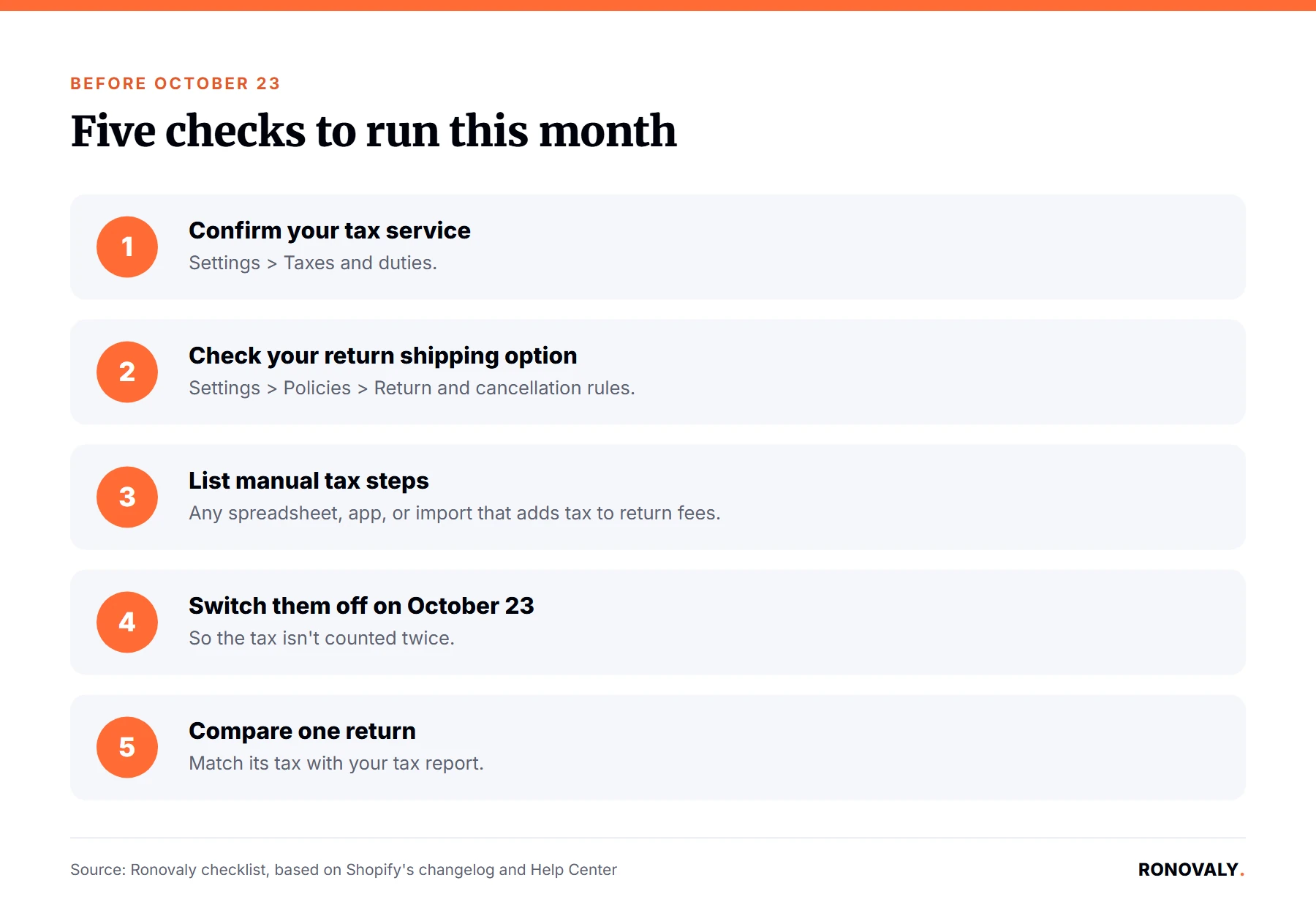 Five checks to run before Shopify starts taxing US return shipping fees